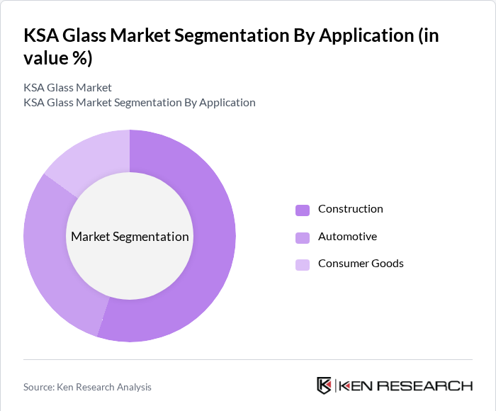 KSA Glass Market Segmentation By Application