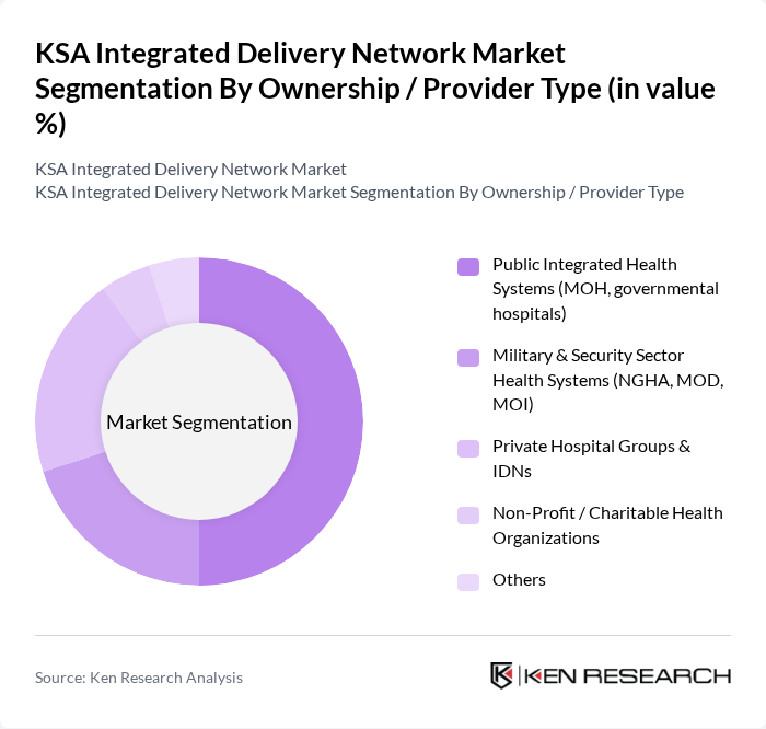 KSA Integrated Delivery Network Market segmentation by Ownership / Provider Type. KSA Integrated Delivery Network Market segmentation by Ownership / Provider Type.