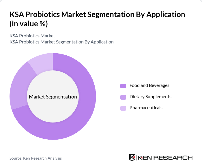 KSA Probiotics Market Segmentation by Application