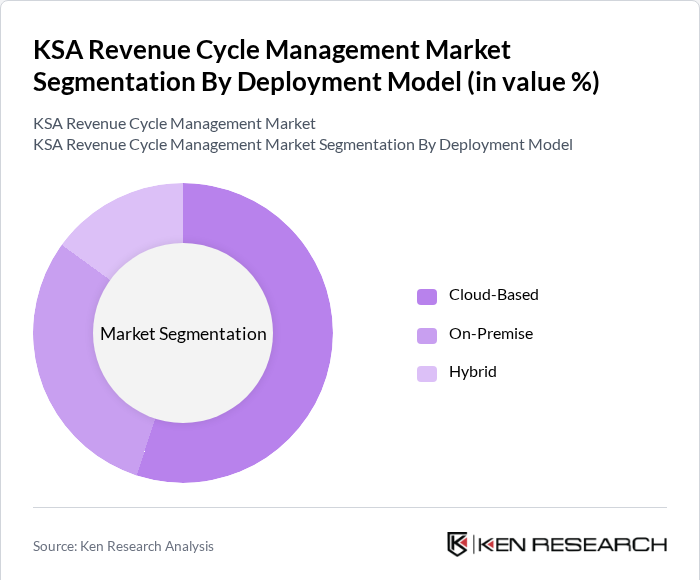 KSA Revenue Cycle Management Market Segmentation By Deployment Model