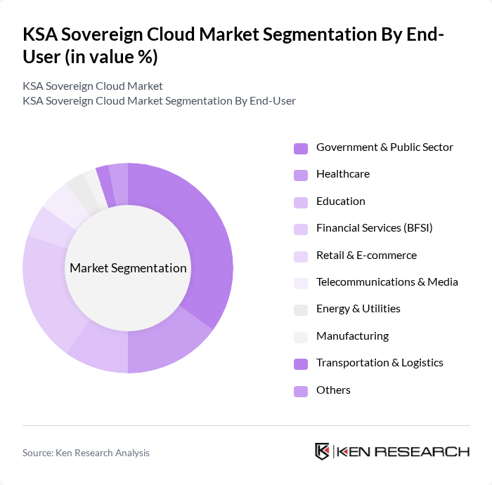 KSA Sovereign Cloud Market segmentation by End-User. KSA Sovereign Cloud Market segmentation by End-User.