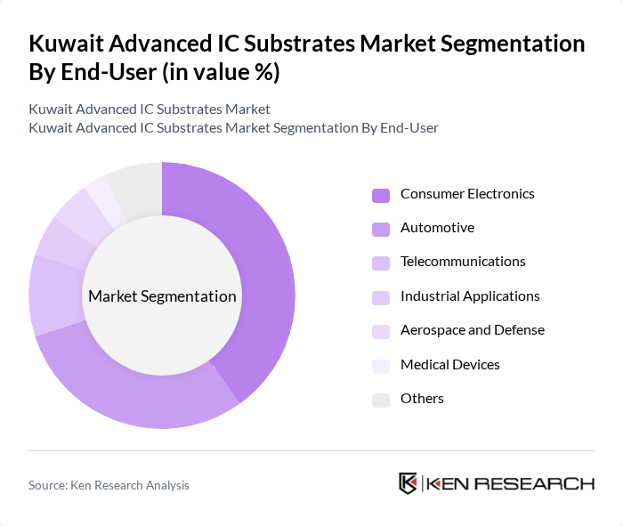 Kuwait Advanced IC Substrates Market segmentation by End-User.
