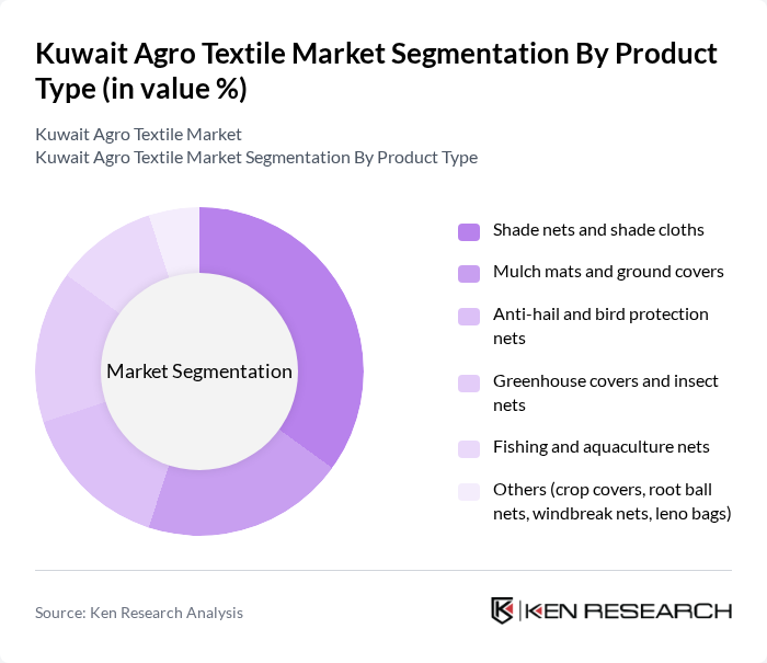 Kuwait Agro Textile Market segmentation by Product Type.