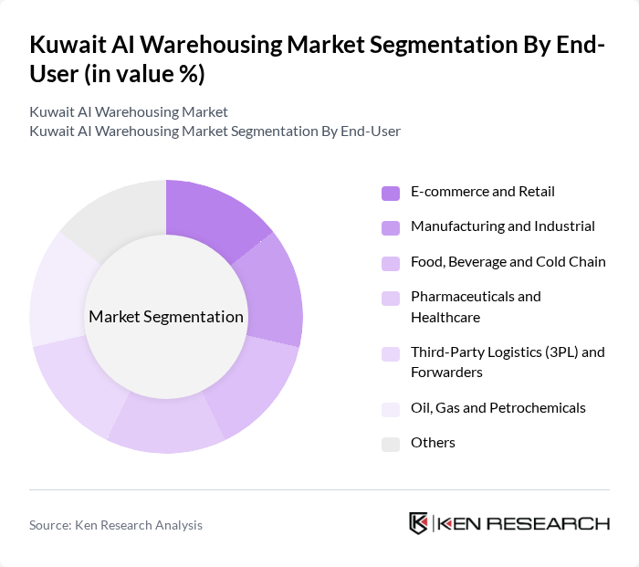 Kuwait AI Warehousing Market segmentation by End-User. Kuwait AI Warehousing Market segmentation by End-User.