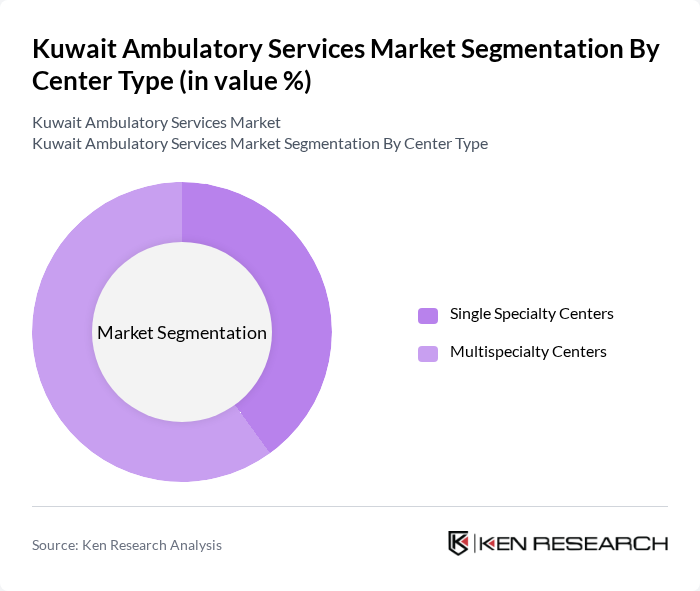 Kuwait Ambulatory Services Market segmentation by Center Type.