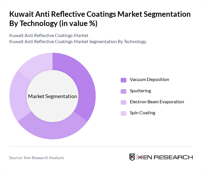 Kuwait Anti Reflective Coatings Market segmentation by Technology. Kuwait Anti Reflective Coatings Market segmentation by Technology.