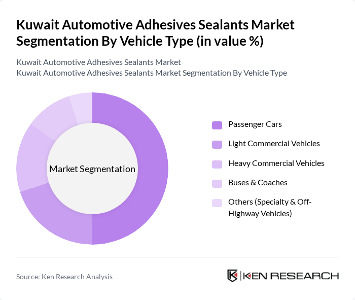 Kuwait Automotive Adhesives Sealants Market segmentation by Vehicle Type.