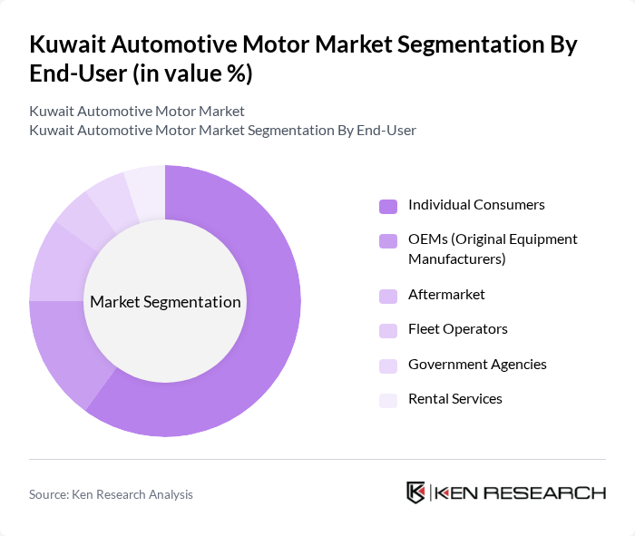 Kuwait Automotive Motor Market segmentation by End-User.
