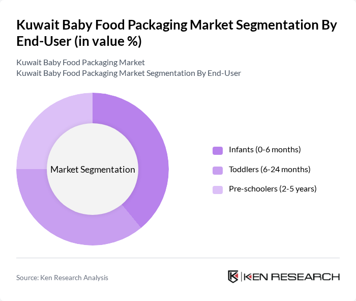 Kuwait Baby Food Packaging Market segmentation by End-User.
