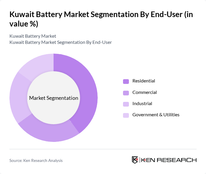 Kuwait Battery Market segmentation by End-User.