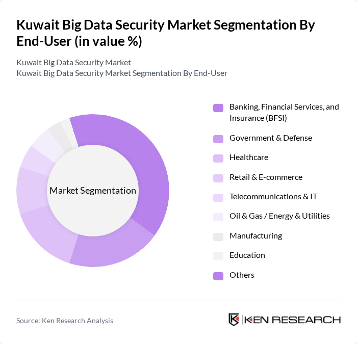 Kuwait Big Data Security Market segmentation by End-User. Kuwait Big Data Security Market segmentation by End-User.