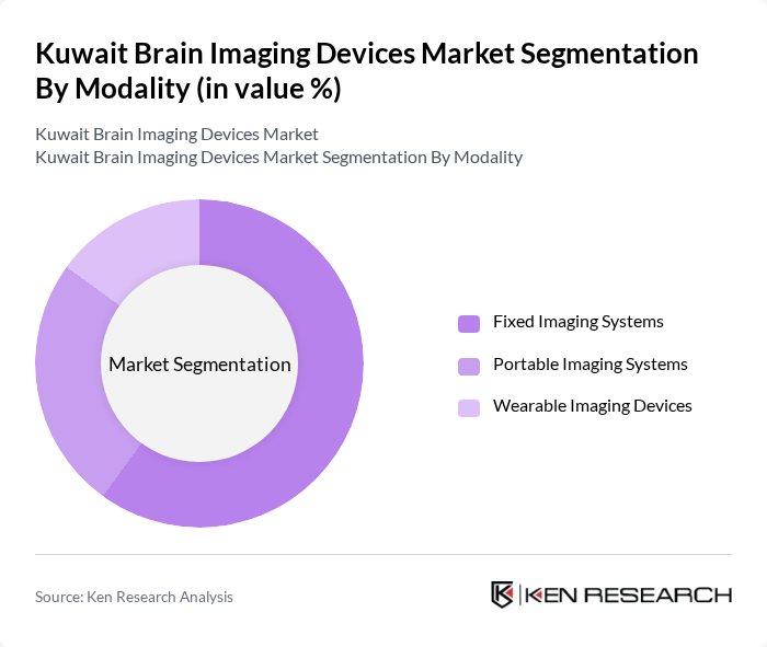 Kuwait Brain Imaging Devices Market segmentation by Modality.