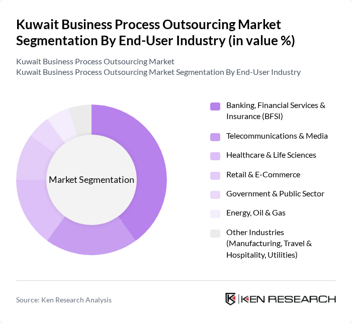 Kuwait Business Process Outsourcing Market segmentation by End-User Industry.