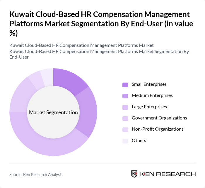Kuwait Cloud-Based HR Compensation Management Platforms Market segmentation by End-User. Kuwait Cloud-Based HR Compensation Management Platforms Market segmentation by End-User.