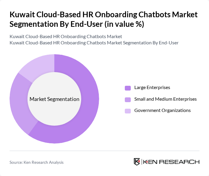Kuwait Cloud-Based HR Onboarding Chatbots Market segmentation by End-User.
