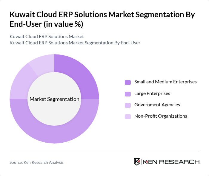 Kuwait Cloud ERP Solutions Market segmentation by End-User.