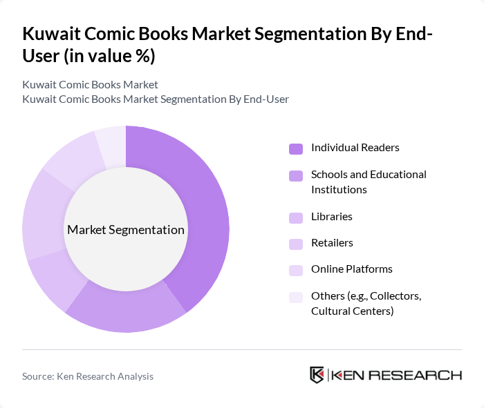Kuwait Comic Books Market segmentation by End-User.