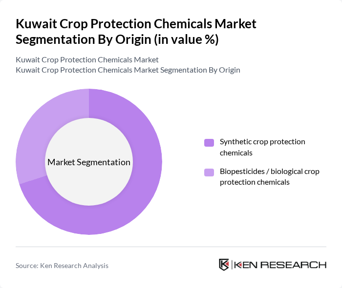 Kuwait Crop Protection Chemicals Market segmentation by Origin.