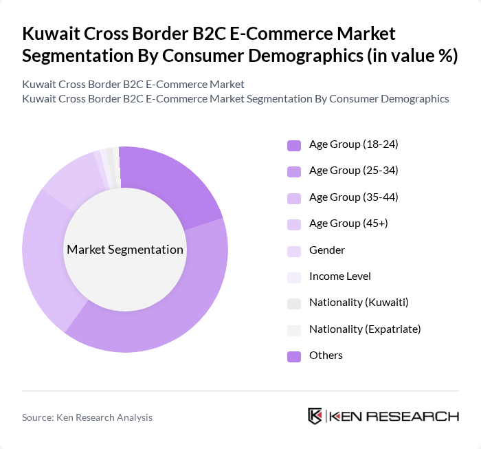 Kuwait Cross Border B2C E-Commerce Market segmentation by Consumer Demographics. Kuwait Cross Border B2C E-Commerce Market segmentation by Consumer Demographics.