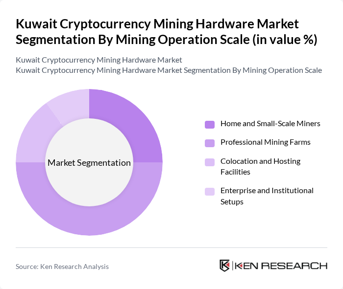 Kuwait Cryptocurrency Mining Hardware Market segmentation by Mining Operation Scale. Kuwait Cryptocurrency Mining Hardware Market segmentation by Mining Operation Scale.