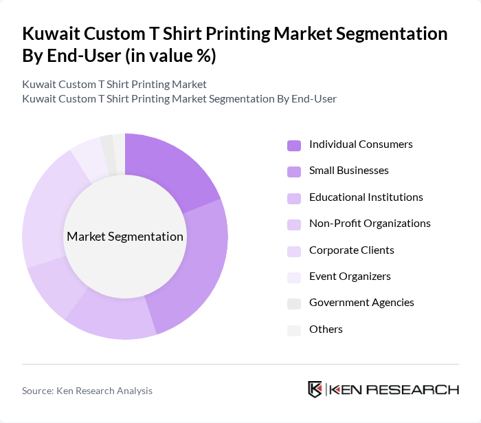 Kuwait Custom T Shirt Printing Market segmentation by End-User.