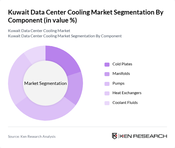 Kuwait Data Center Cooling Market segmentation by Component. Kuwait Data Center Cooling Market segmentation by Component.