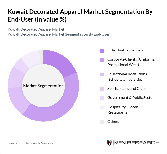 Kuwait Decorated Apparel Market segmentation by End-User.