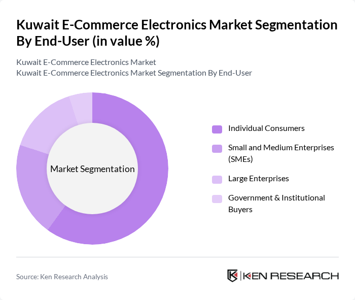 Kuwait E-Commerce Electronics Market segmentation by End-User.
