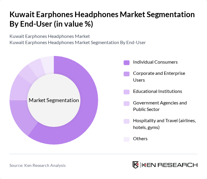Kuwait Earphones Headphones Market segmentation by End-User.