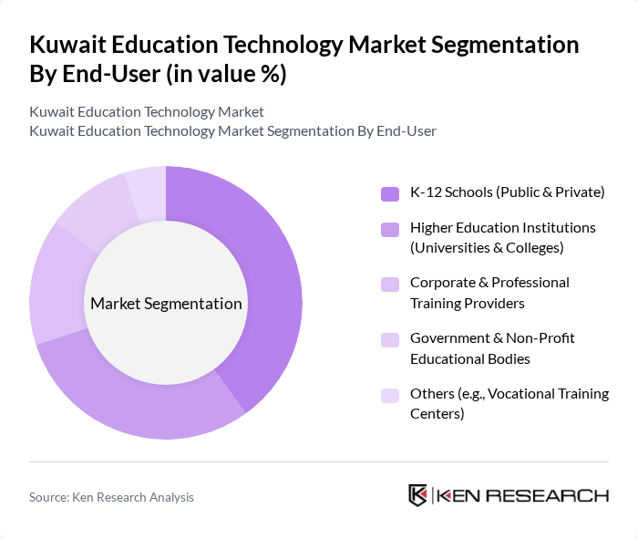 Kuwait Education Technology Market segmentation by End-User.