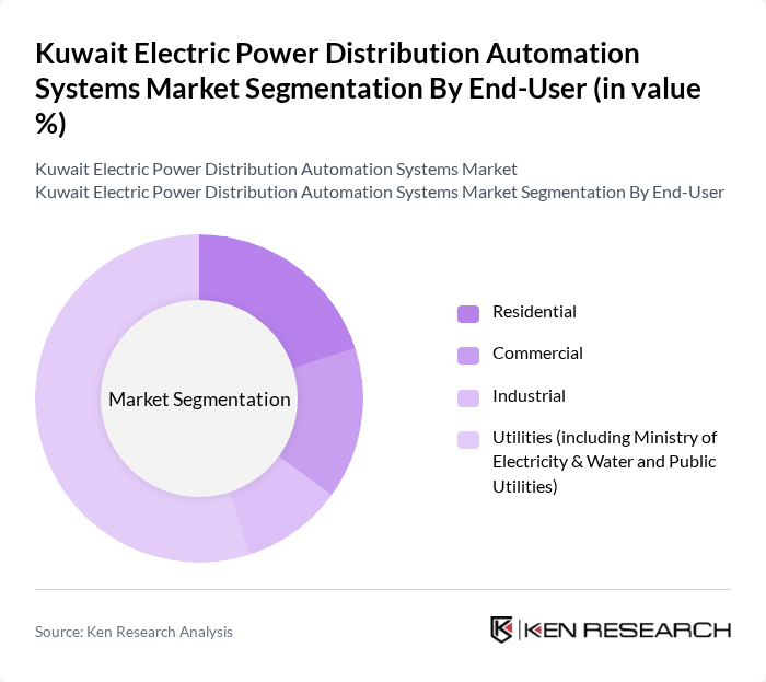 Kuwait Electric Power Distribution Automation Systems Market segmentation by End-User.