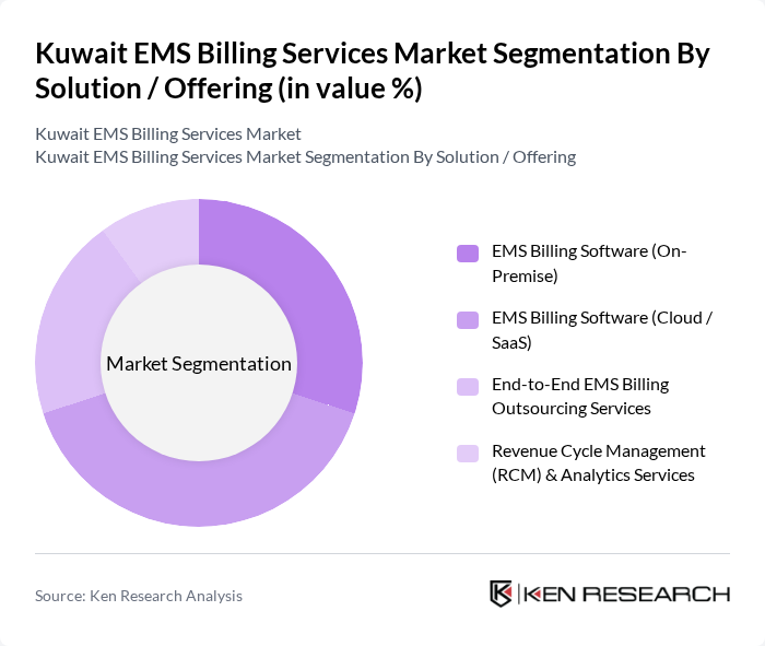 Kuwait EMS Billing Services Market segmentation by Solution / Offering.