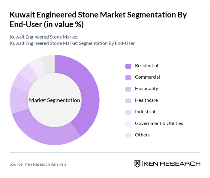 Kuwait Engineered Stone Market segmentation by End-User.
