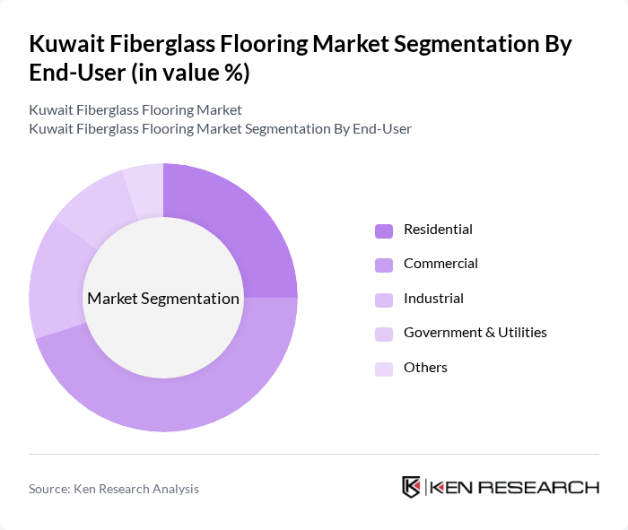 Kuwait Fiberglass Flooring Market segmentation by End-User. Kuwait Fiberglass Flooring Market segmentation by End-User.