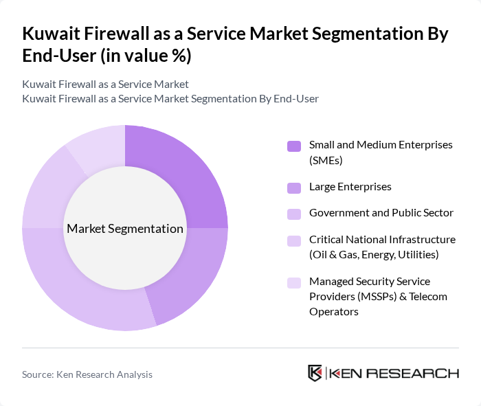 Kuwait Firewall as a Service Market segmentation by End-User. Kuwait Firewall as a Service Market segmentation by End-User.