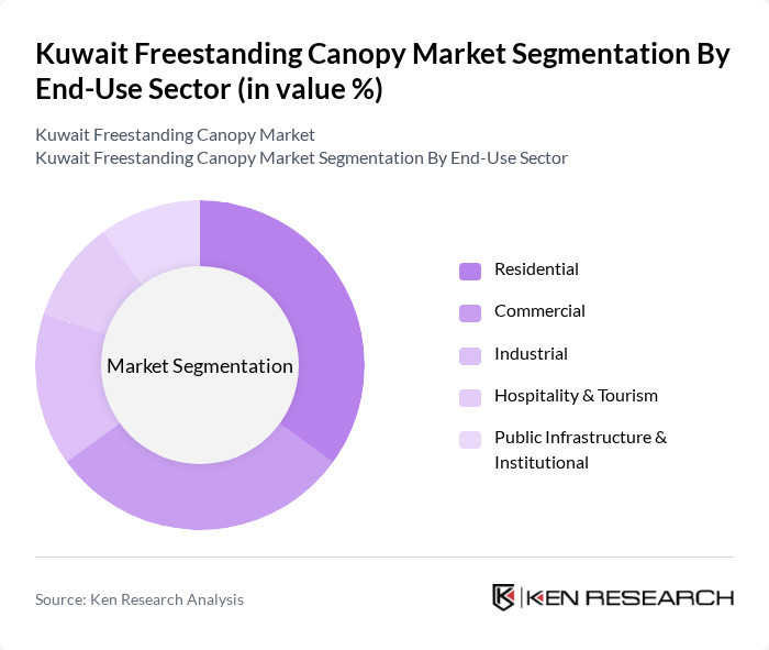Kuwait Freestanding Canopy Market segmentation by End-Use Sector.