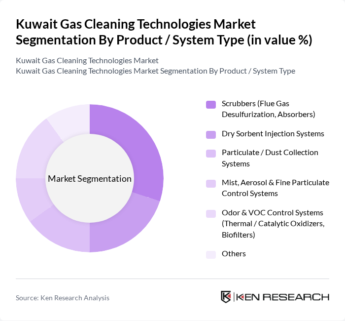 Kuwait Gas Cleaning Technologies Market segmentation by Product / System Type.