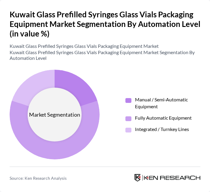 Kuwait Glass Prefilled Syringes Glass Vials Packaging Equipment Market segmentation by Automation Level.