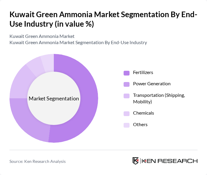 Kuwait Green Ammonia Market segmentation by End-Use Industry.