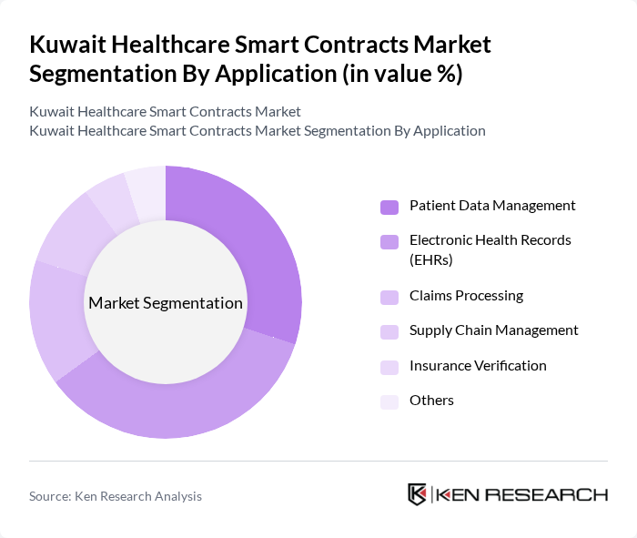 Kuwait Healthcare Smart Contracts Market segmentation by Application.