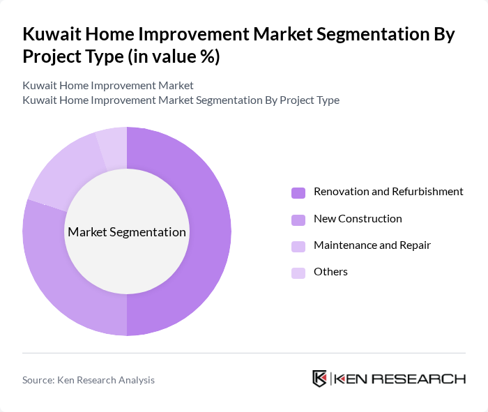 Kuwait Home Improvement Market segmentation by Project Type.