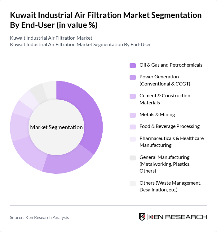 Kuwait Industrial Air Filtration Market segmentation by End-User.