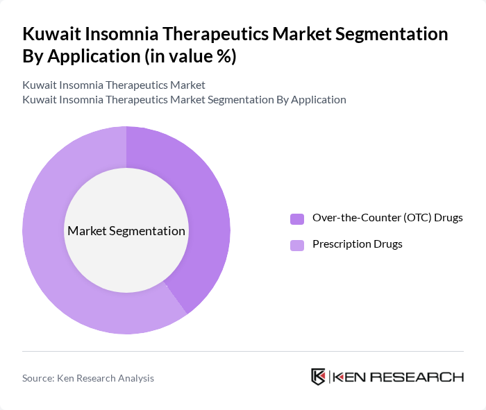 Kuwait Insomnia Therapeutics Market segmentation by Application. Kuwait Insomnia Therapeutics Market segmentation by Application.