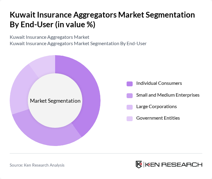 Kuwait Insurance Aggregators Market segmentation by End-User.