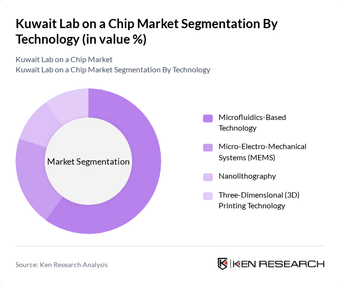 Kuwait Lab on a Chip Market segmentation by Technology.
