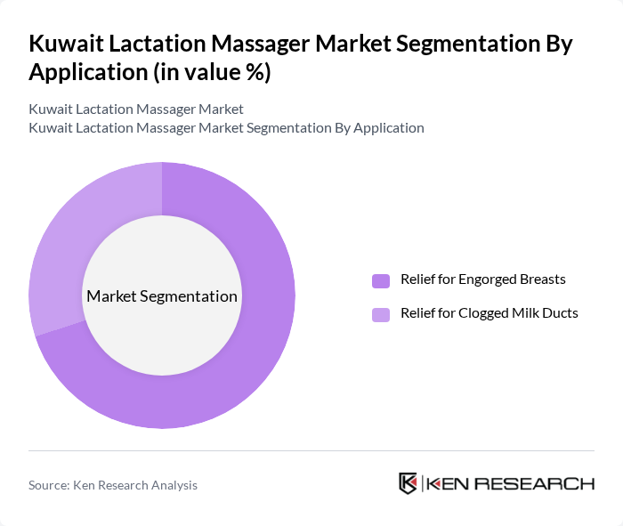 Kuwait Lactation Massager Market segmentation by Application.