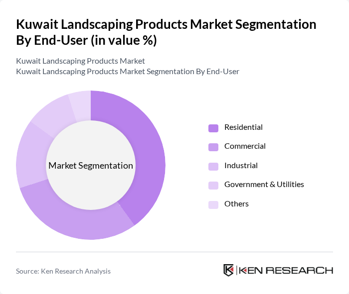 Kuwait Landscaping Products Market segmentation by End-User. Kuwait Landscaping Products Market segmentation by End-User.