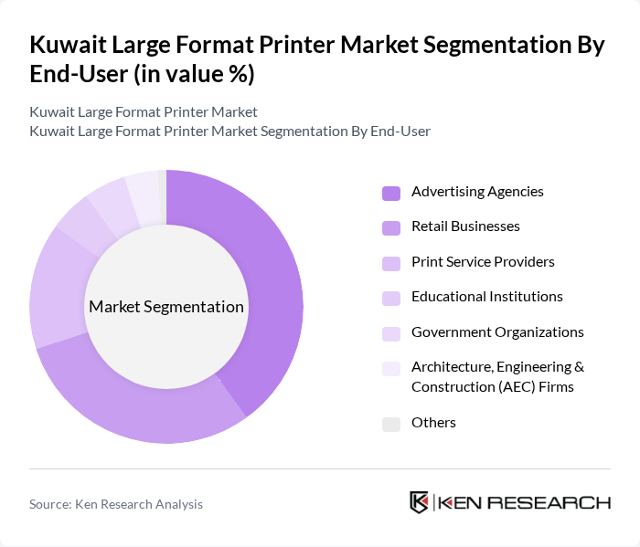 Kuwait Large Format Printer Market segmentation by End-User. Kuwait Large Format Printer Market segmentation by End-User.