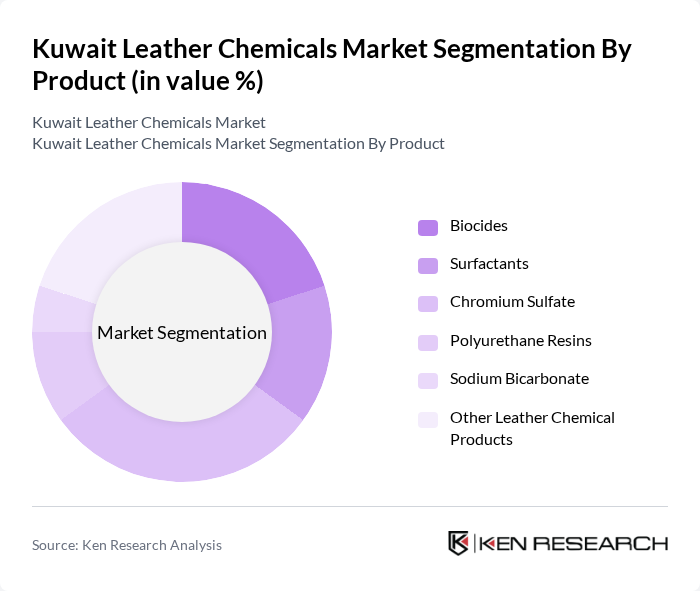 Kuwait Leather Chemicals Market segmentation by Product.
