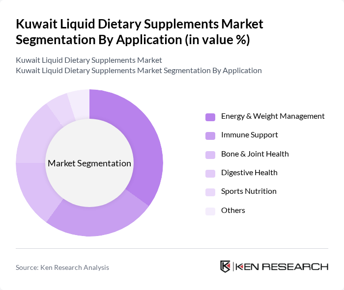 Kuwait Liquid Dietary Supplements Market segmentation by Application.